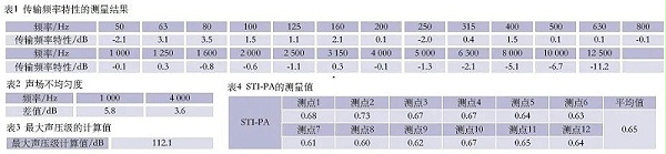 7會(huì)議中心主會(huì)場(chǎng)音視頻系統(tǒng)設(shè)計(jì)