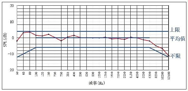 7.1會(huì)議中心主會(huì)場(chǎng)音視頻系統(tǒng)設(shè)計(jì)