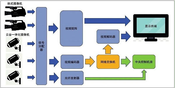8會(huì)議中心主會(huì)場(chǎng)音視頻系統(tǒng)設(shè)計(jì)