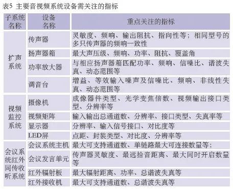 10會(huì)議中心主會(huì)場(chǎng)音視頻系統(tǒng)設(shè)計(jì)