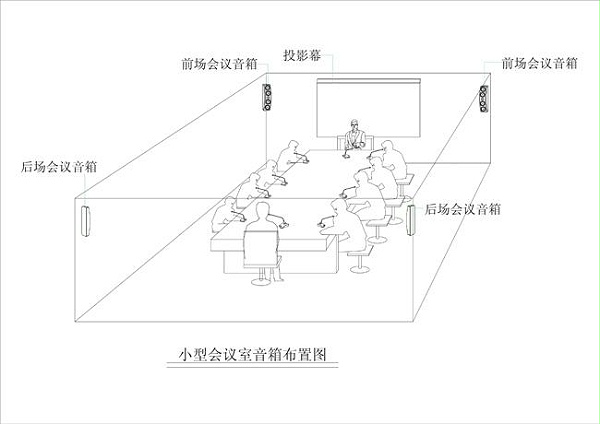 中小型會(huì)議室擴(kuò)聲系統(tǒng)解決方案
