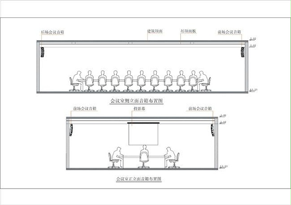 中小型會(huì)議室擴(kuò)聲系統(tǒng)解決方案