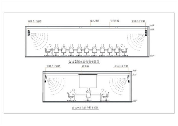 中小型會(huì)議室擴(kuò)聲系統(tǒng)解決方案