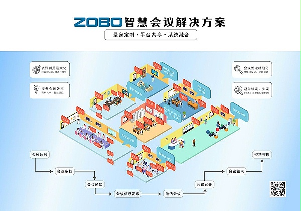 智慧會議解決方案