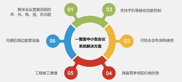 會(huì)議室解決方案