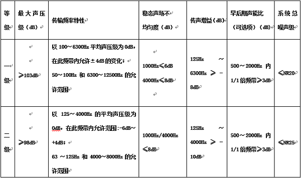 多功能會議廳空間視聽系統(tǒng)解決方案