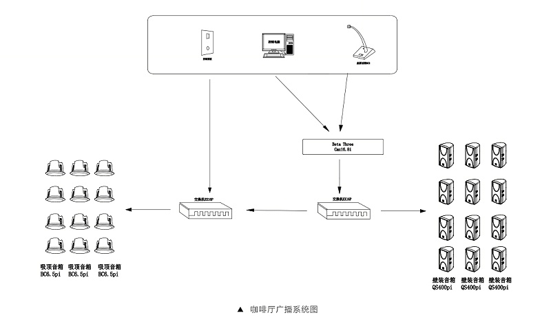 商業(yè)休閑擴聲系統-咖啡廳音頻系統設計方案