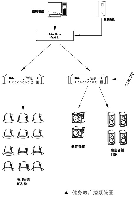 商業(yè)休閑擴聲系統-健身房音頻系統設計方案