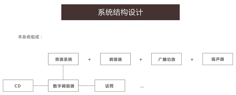 商業(yè)休閑擴聲系統-咖啡廳和健身房音頻系統設計方案