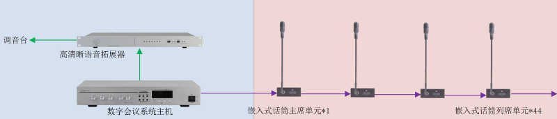 ZOBO卓邦承接豐臺(tái)區(qū)人民政府應(yīng)急指揮會(huì)議無紙化系統(tǒng)項(xiàng)目