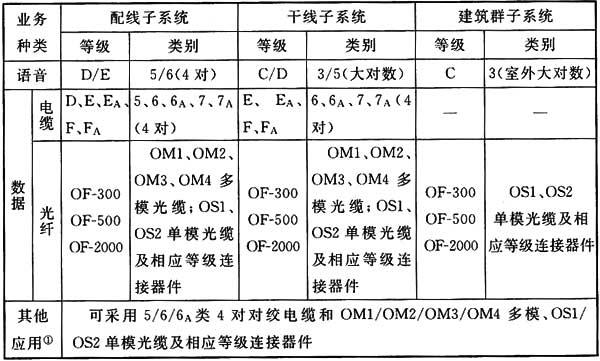 圖片15《綜合布線系統(tǒng)工程設(shè)計(jì)規(guī)范》GB50311-2007