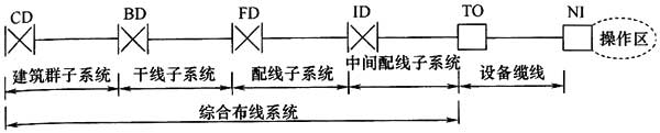 圖片19《綜合布線系統(tǒng)工程設(shè)計(jì)規(guī)范》GB50311-2007