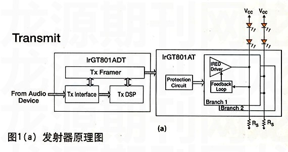 家庭影院音響的理想設(shè)計方案