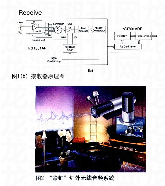家庭影院音響的理想設(shè)計方案-1