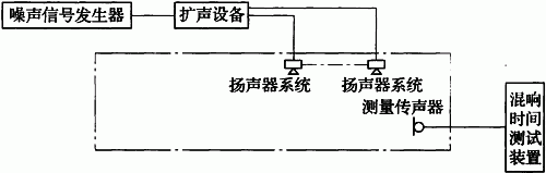 圖6.4.1 聲衰變時間測量原理框圖