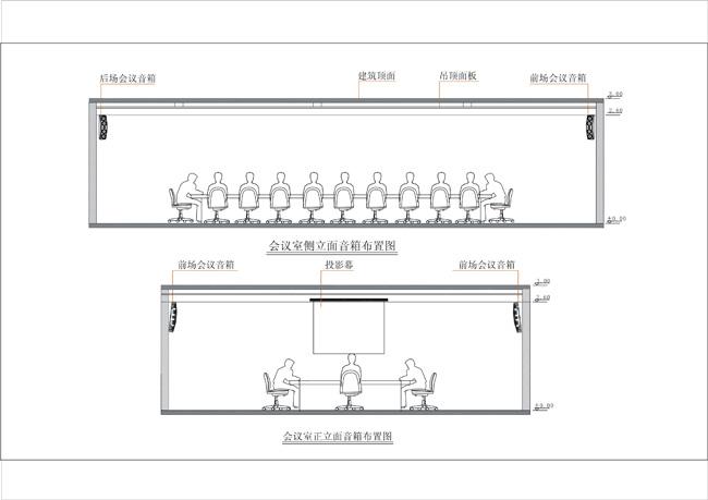 中小型會議室擴聲系統(tǒng)解決方案