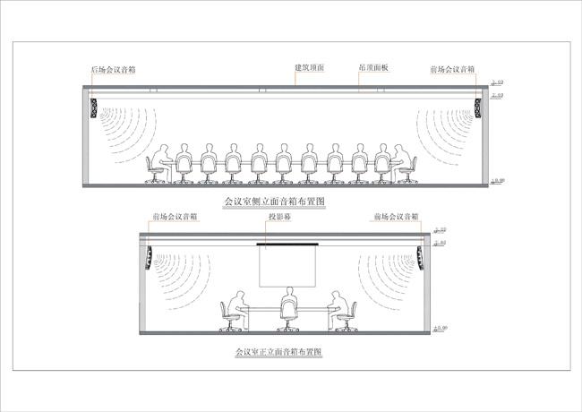 中小型會議室擴聲系統(tǒng)解決方案
