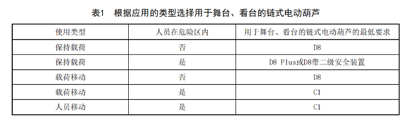 WHT 92—2021《臨時(shí)搭建演出場所舞臺(tái)、看臺(tái)安全監(jiān)督檢驗(yàn)規(guī)范》_08