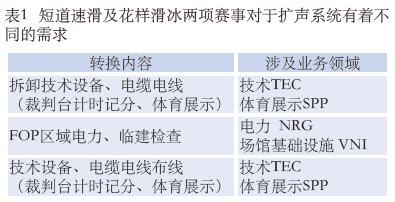1.2體育館場(chǎng)地?cái)U(kuò)聲系統(tǒng)改造方案及實(shí)施要點(diǎn)
