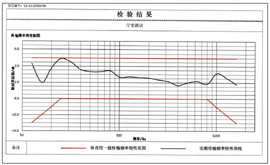 11體育館場(chǎng)地?cái)U(kuò)聲系統(tǒng)改造方案及實(shí)施要點(diǎn)