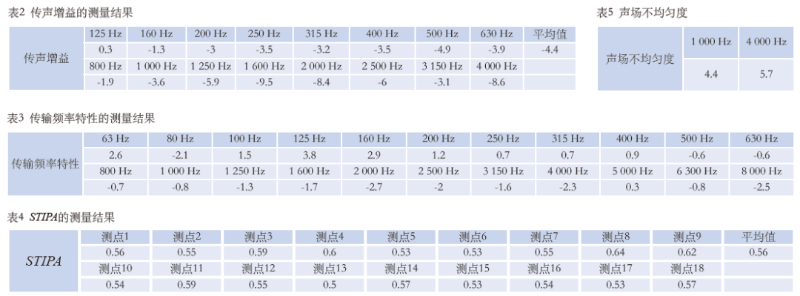 12體育館場(chǎng)地?cái)U(kuò)聲系統(tǒng)改造方案及實(shí)施要點(diǎn)