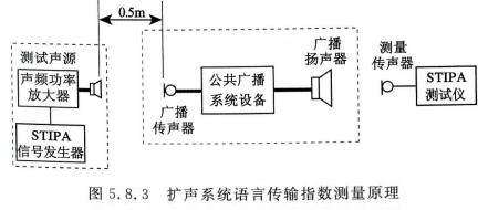 公共廣播系統(tǒng)工程技術(shù)標準GBT 50526-20214