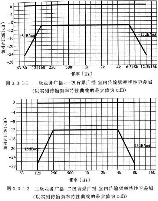 公共廣播系統(tǒng)工程技術(shù)標準GBT 50526-2021