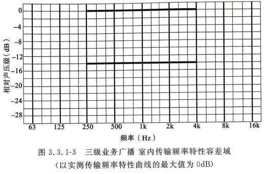公共廣播系統(tǒng)工程技術(shù)標準GBT 50526-20210