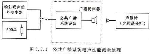 公共廣播系統(tǒng)工程技術(shù)標準GBT 50526-202111