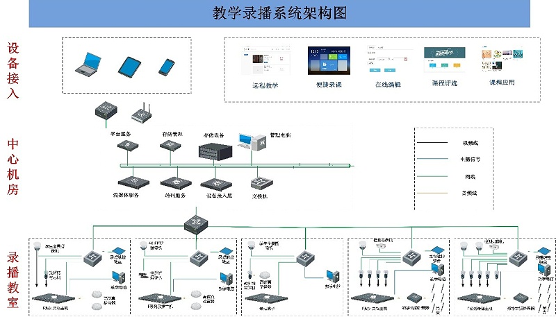 會議室錄播系統(tǒng)，廣播系統(tǒng)的功能和要求，會議室錄音廣播系統(tǒng)，網(wǎng)絡(luò)視頻會議系統(tǒng)，視頻會議擴展