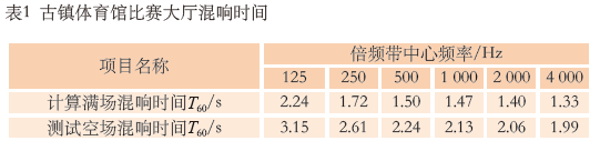 7.1多功能體育館建聲、擴(kuò)聲及燈光系統(tǒng)設(shè)計(jì)