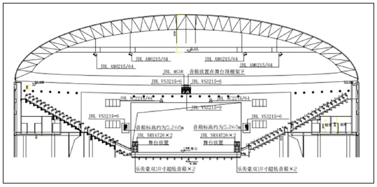 7多功能體育館建聲、擴(kuò)聲及燈光系統(tǒng)設(shè)計(jì)