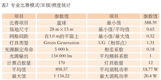 9.1多功能體育館建聲、擴(kuò)聲及燈光系統(tǒng)設(shè)計(jì)