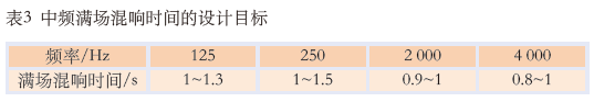 11.0多功能體育館建聲、擴(kuò)聲及燈光系統(tǒng)設(shè)計(jì)