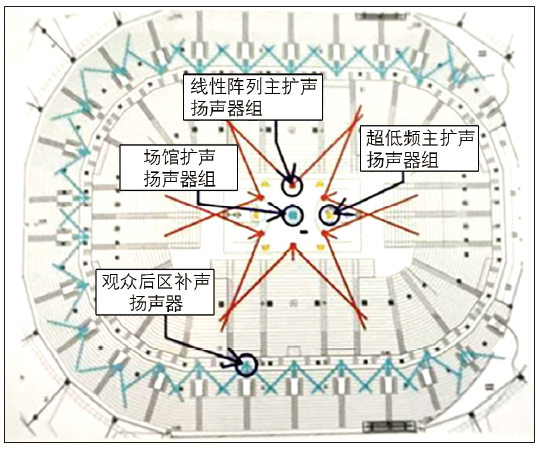 12多功能體育館建聲、擴(kuò)聲及燈光系統(tǒng)設(shè)計(jì)