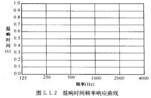 11室內(nèi)混響時間測量規(guī)范 GB/T50076-2013