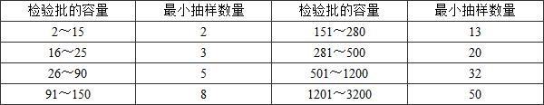 11建筑工程施工質量驗收統(tǒng)一標準GB50300-2013