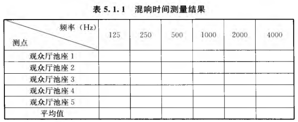 10室內(nèi)混響時間測量規(guī)范 GB/T50076-2013