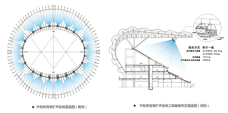 中型體育場擴(kuò)聲系統(tǒng)解決方案