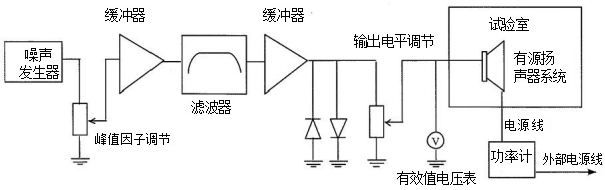 圖5 有源揚(yáng)聲器系統(tǒng)動態(tài)功率測試接線圖