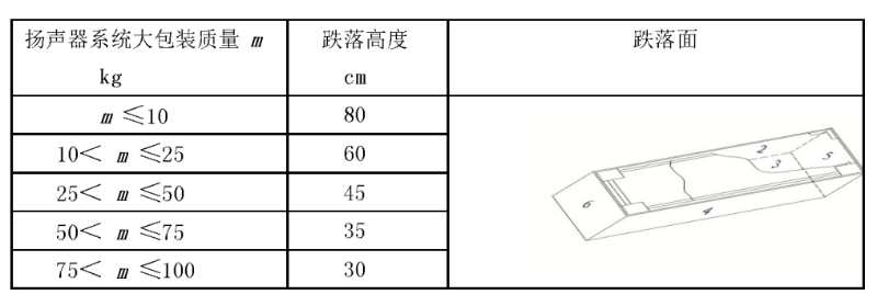 WHT 75-2016 演出場所擴(kuò)聲用揚(yáng)聲器系統(tǒng)通用規(guī)范