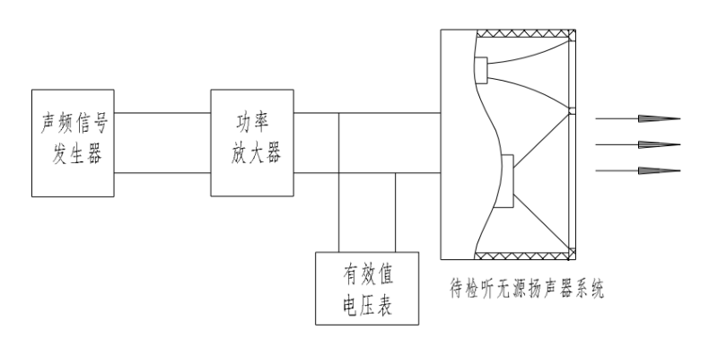 WHT 75-2016 演出場所擴(kuò)聲用揚(yáng)聲器系統(tǒng)通用規(guī)范
