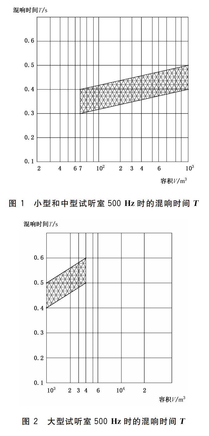 WHT 82-2019 演出用專業(yè)音響設(shè)備音質(zhì)主觀評價方法419_08