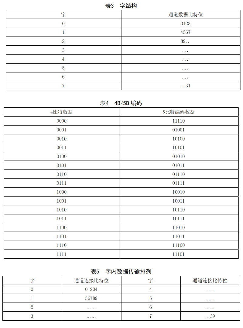GYT 187多通路音頻數(shù)字串行接口_07