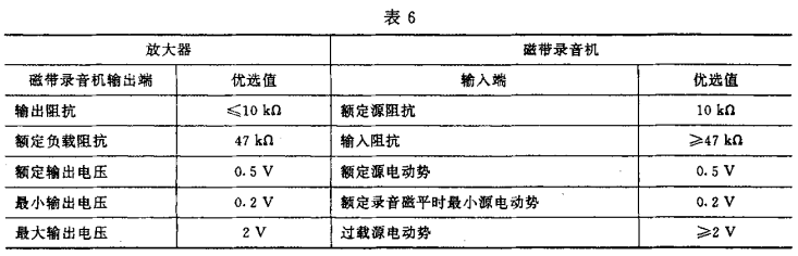 6視聽、視頻和電視系統(tǒng)中設(shè)備互連的優(yōu)選配接值GB/T 15859-1995