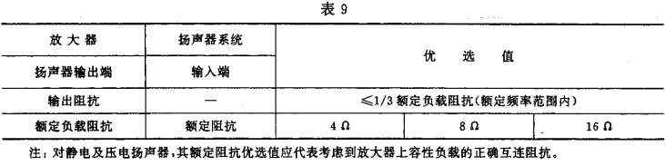 9視聽、視頻和電視系統(tǒng)中設(shè)備互連的優(yōu)選配接值GB/T 15859-1995