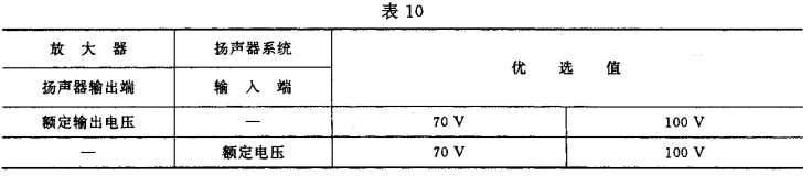 10視聽、視頻和電視系統(tǒng)中設(shè)備互連的優(yōu)選配接值GB/T 15859-1995