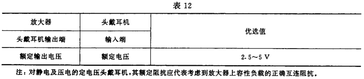 12視聽、視頻和電視系統(tǒng)中設(shè)備互連的優(yōu)選配接值GB/T 15859-1995