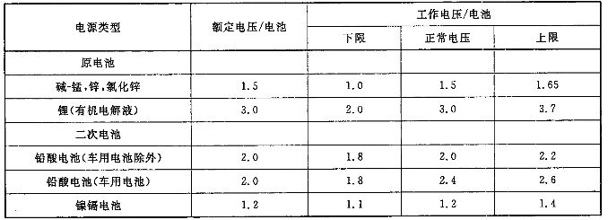 音頻、視頻和視聽(tīng)系統(tǒng)互連的優(yōu)選配接值 GB/T 14197-2012