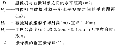 4會議電視會場系統(tǒng)工程設計規(guī)范 GB50635—2010